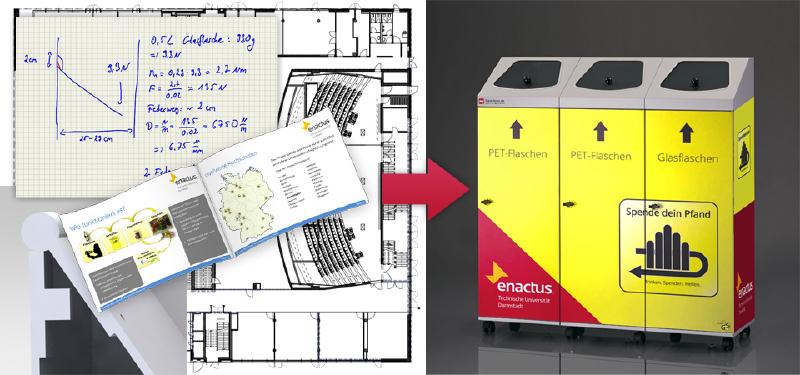 Featured image of post International Student Organisation Enactus